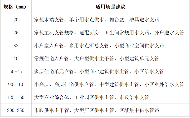 选型指南.png
