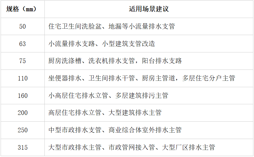选型指南.png 选型指南.png