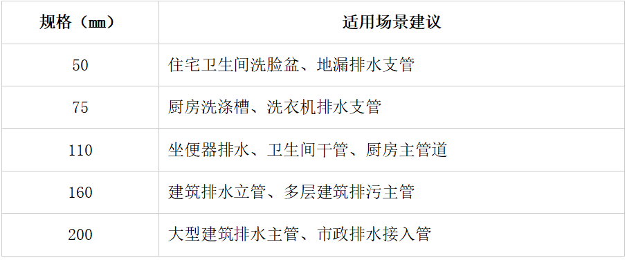选型指南.png